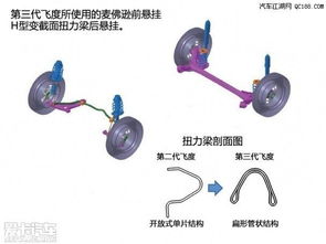 汽车喇叭振幅是多少